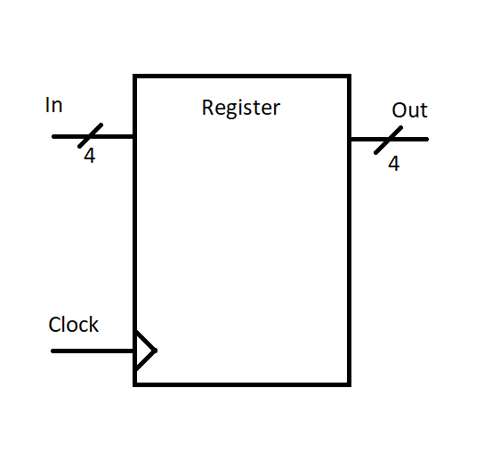 4 bit register abstraction symbol