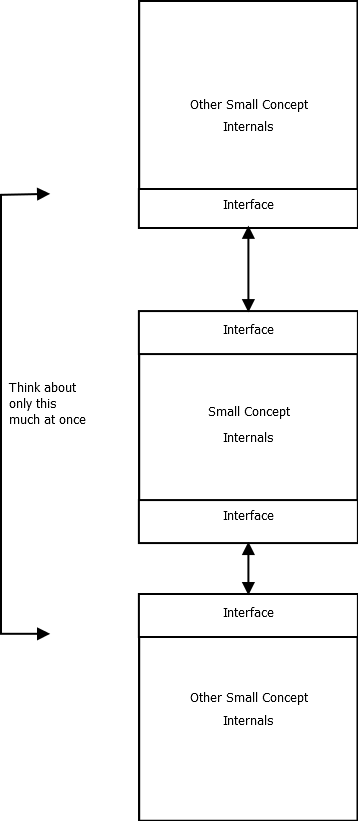 abstraction thought scope