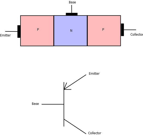 bjt diagram