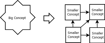 problem breakdown