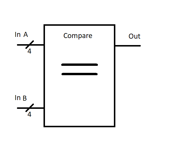 Compare Equality abstraction symbol