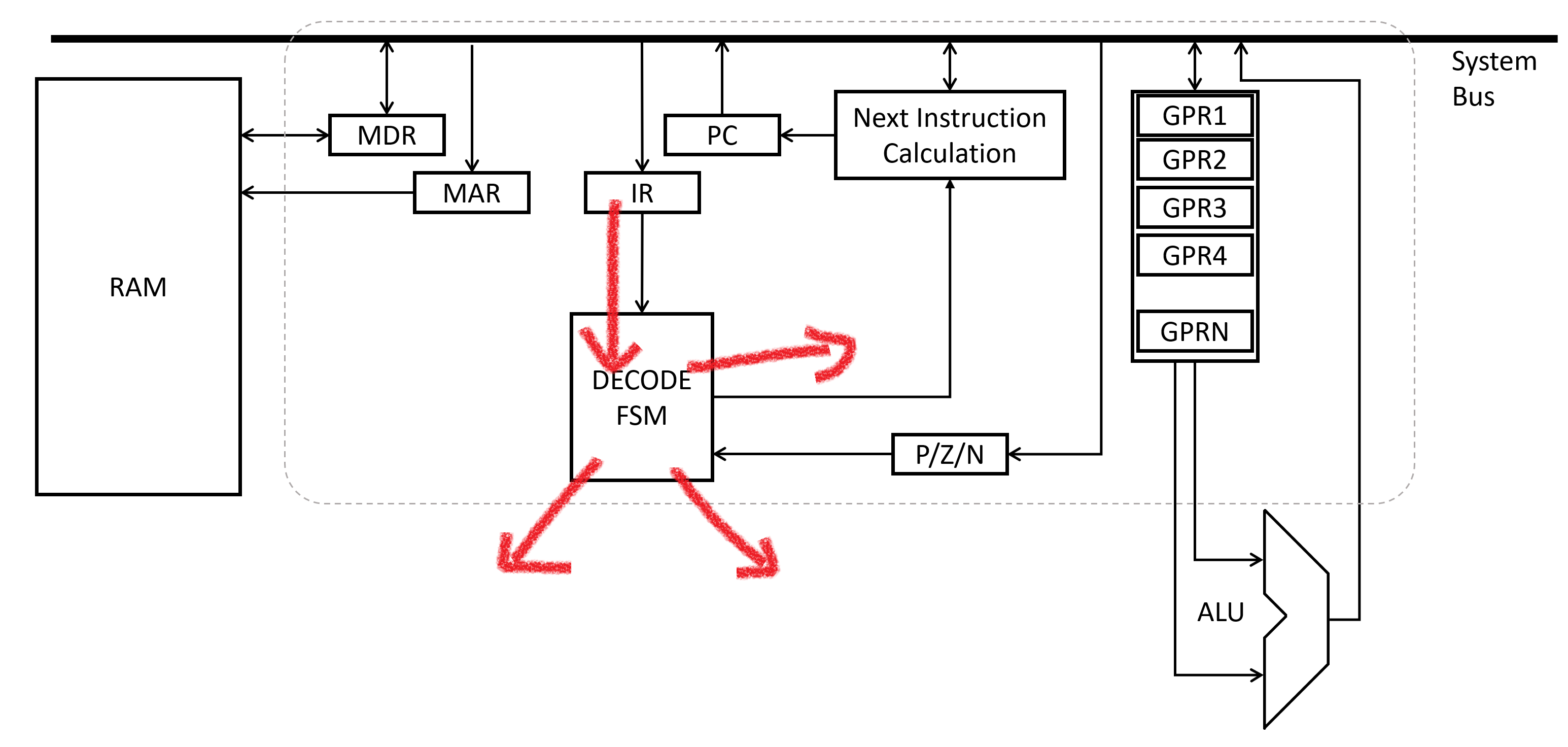 Decode process грузит процессор