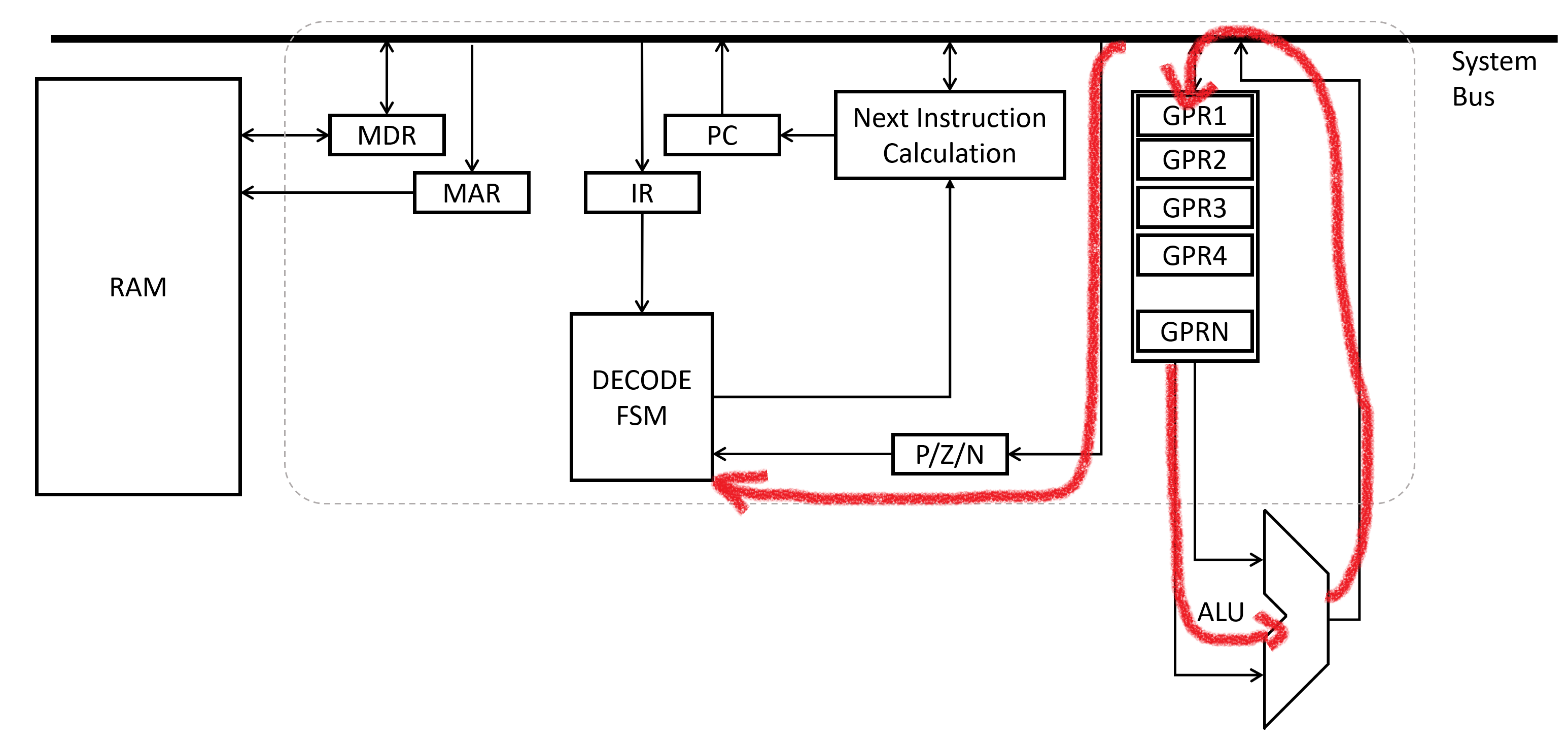 Control Unit Execute - Math