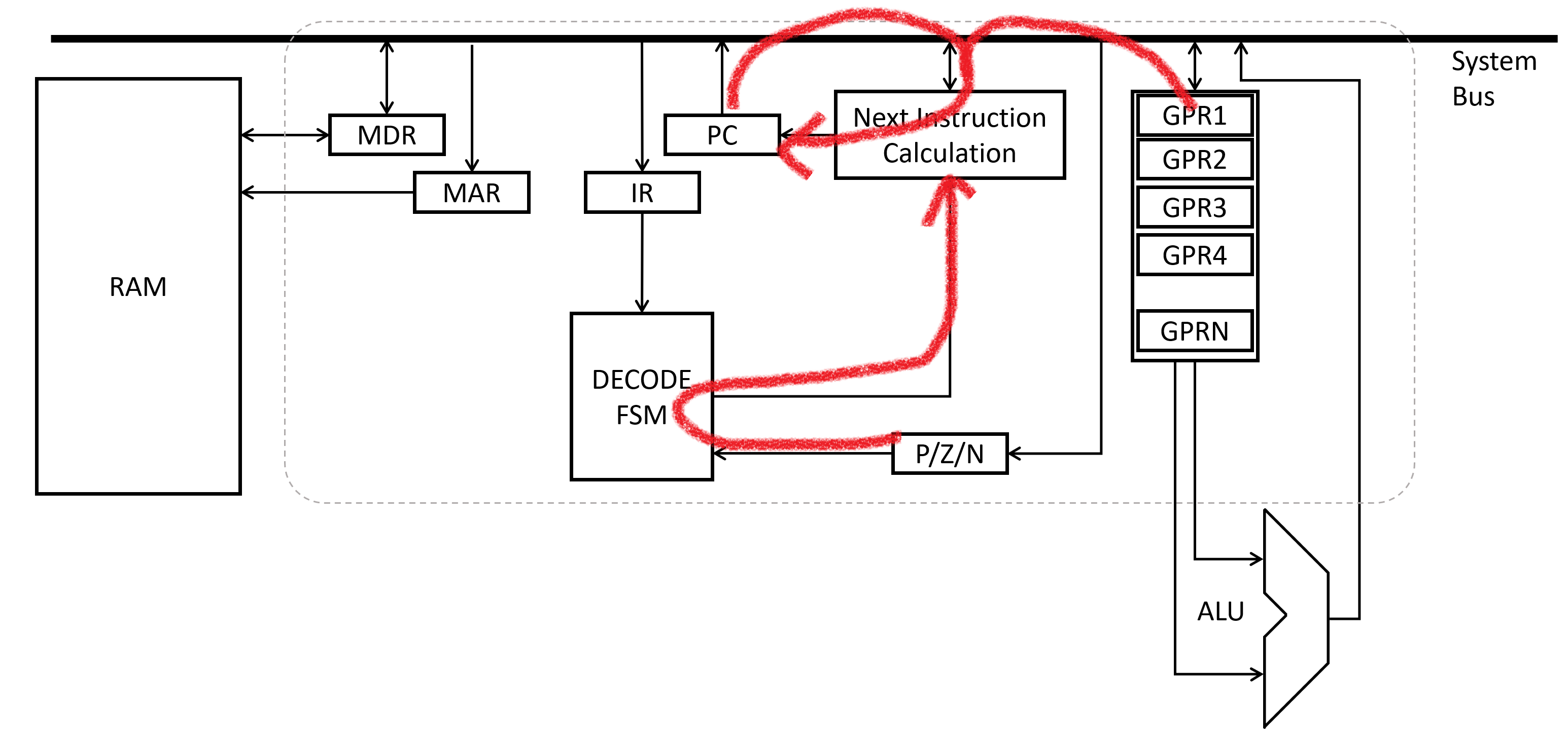 next instruction calc