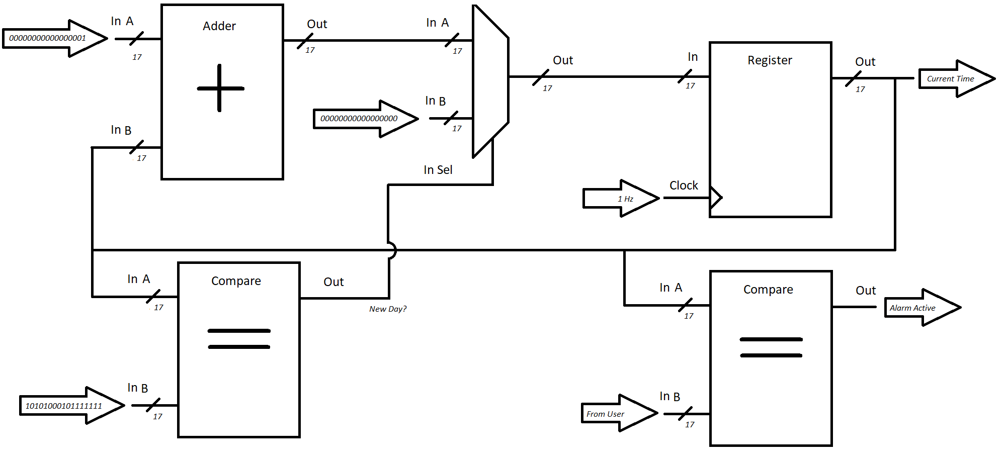 Simple Earth Alarm Clock