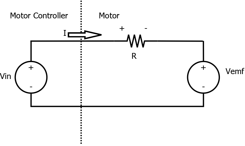 Motor Model