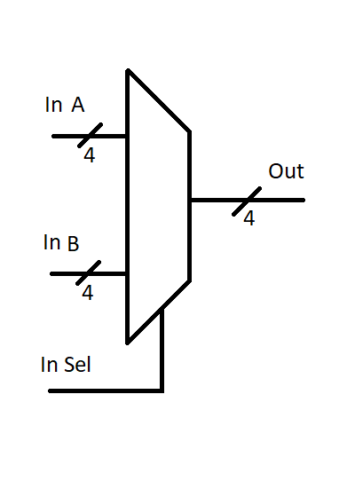 Multiplexer symbol