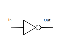 NOT Gate Symbol