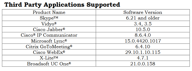 Supported third party applications