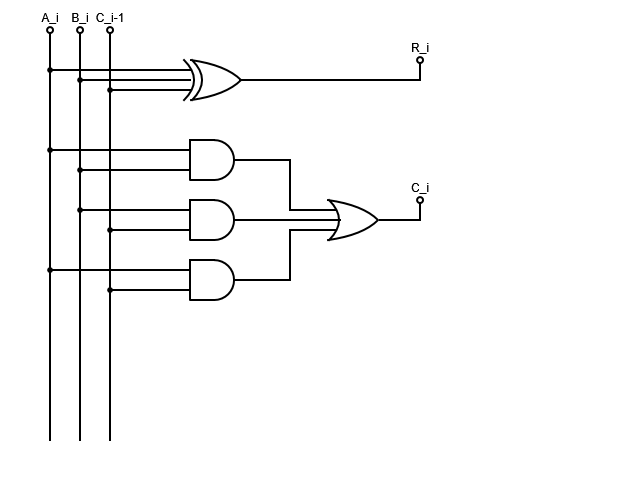 single bit adder