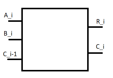 abstraction of single bit adder