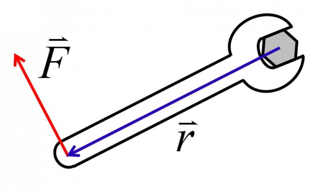 Torque from wrench