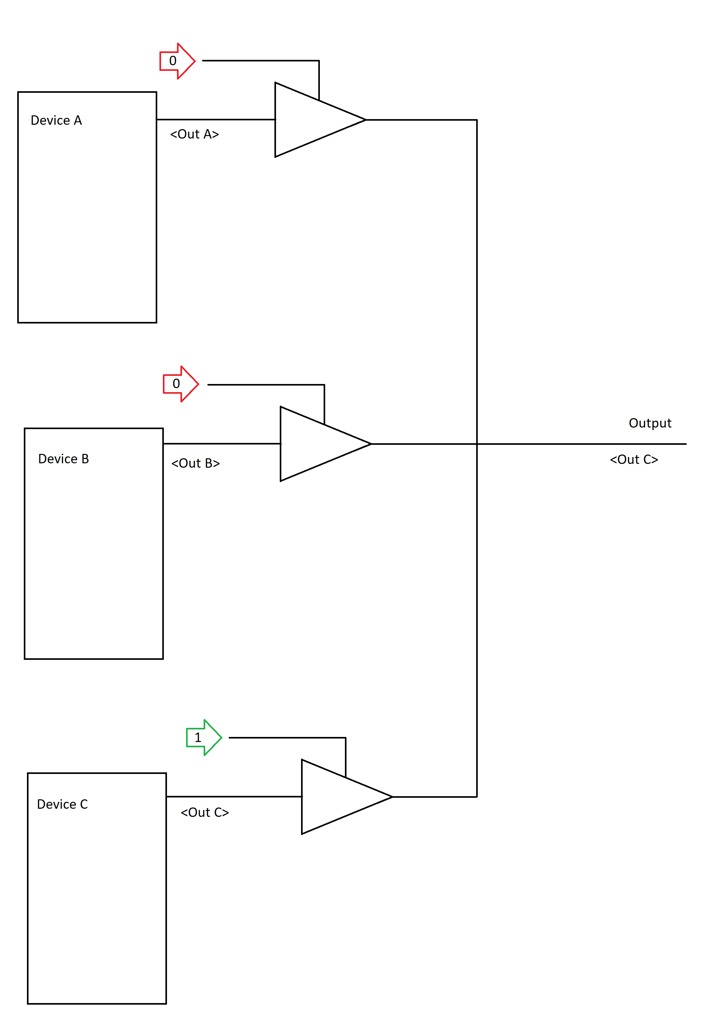 Tri state buffer Usage - C on the bus