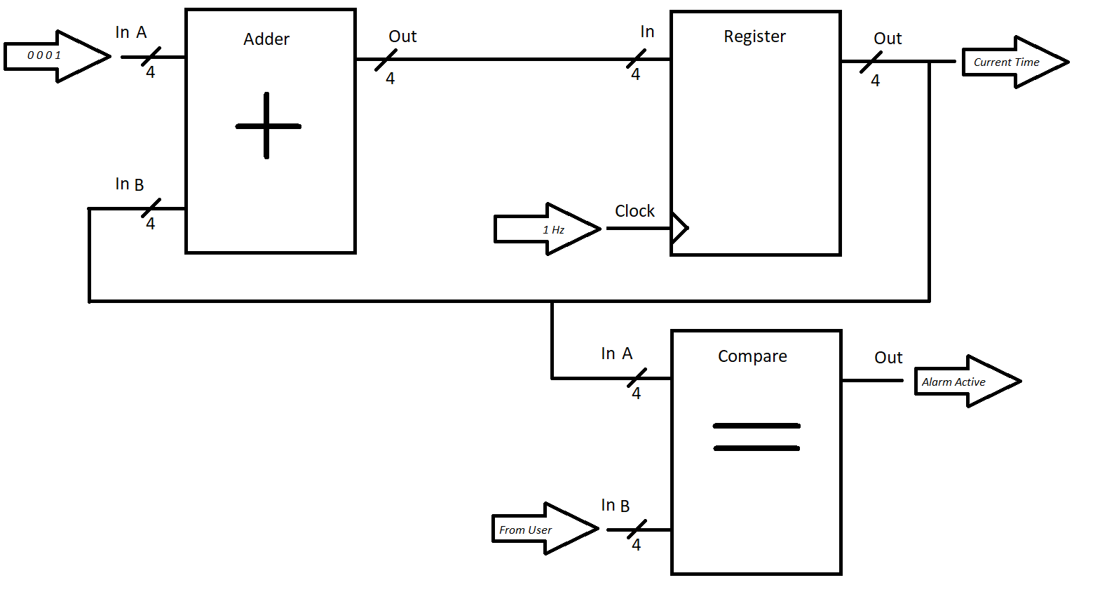 Zorgon Alarm Clock Circuit