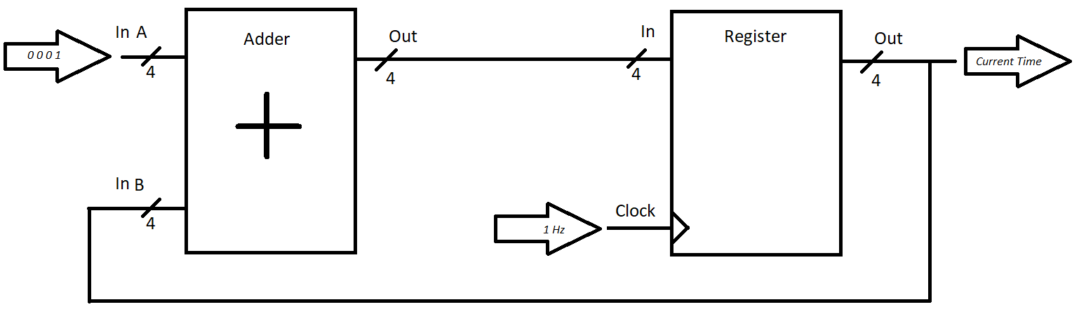 Zorgon Clock